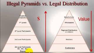Illegal Pyramids vs. Legal Multilevel Marketing MLM Companies