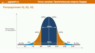 Уровни коэффициента жизненной энергии VQ и самодиагностика