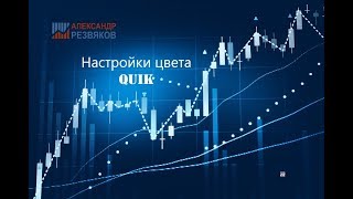 Трейдер Александр Резвяков - QUIK - цветовые настройки терминала.