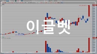 이글벳, 코앞으로 다가온 돼지열병, 메르스사태와 비교해보자