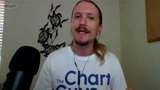 Charting Man Dan from The Chart Guys explains Value of Technical Analysis