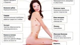 ГДЕ И КАК ПРОЯВЛЯЮТСЯ НЕГАТИВНЫЕ ЭМОЦИИ?