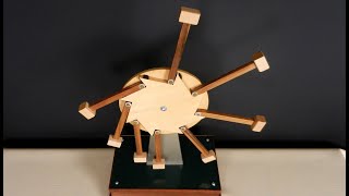 永久機関 Perpetual motion machines Part 1