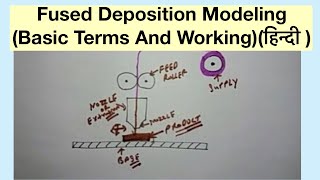 Fused Deposition Modeling(Basic Terms And Working)(हिन्दी )