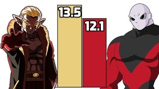 DBZMacky Hearts VS Jiren POWER LEVELS All Forms (Dragon Ball Heroes)