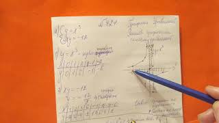 421 Алгебра 9 класс. Графический способ решения систем уравнений