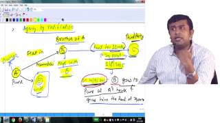 Contract of Agency (Part-2) | Law Lectures for CA, IPCC, CS, CMA