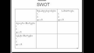 5 ლექცია. SWOT ანალიზი. 3 ნაწილი