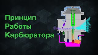 Карбюратор. Принцип работы карбюратора / Carburetor. How a carburetor works | IzoFox Video
