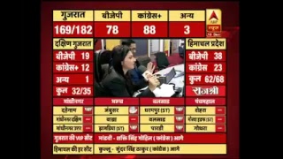 #ABPResults: D-day of Gujarat and Himachal Pradesh assembly elections