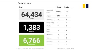 LIVE: Coronavirus death toll, infections and recoveries