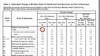 Economic Indicators - Retail Sales Report - What Does It Mean?