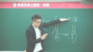 律師司法官-案例班票據法與保險法-孟成老師-金榜函授【開放式課程】