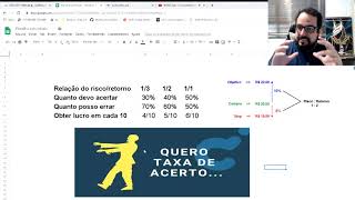 Como lucrar no day trade de bitcoin acertando menos de 40% das vezes! (Cafe e SHA 256)