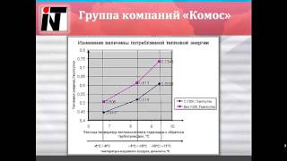 Презентация регуляторов расхода и температуры теплоносителя Комос УЗЖ