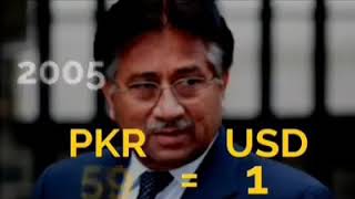 PKR depreciation since 1950