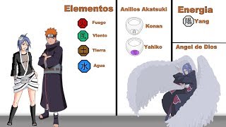 Poder y Habilidades de KONAN y YAHIKO