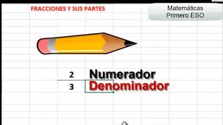 Partes de las Fracciones Primero ESO/Fracciones/Matemáticas Primero ESO/AulaFacil.com
