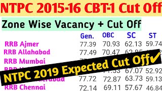 #RRB NTPC Cut Off 2016 vs 2019 & Vacancy !! NTPC 2019 CBT 1 Cut Off Analysis