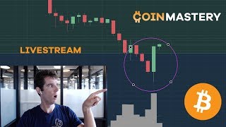 LIVE: Was That The Bottom? Analysis, Q&A, What's Next