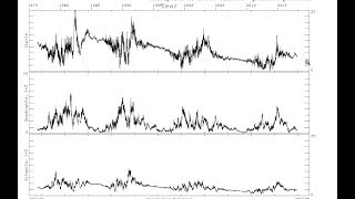 Has Solar Cycle 25 Started? (Magnetic, Temporal, Activity Analysis)