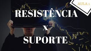 Curso Forex Aula 1 - Suporte e Resistência