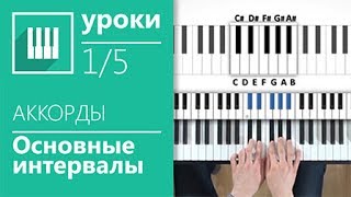 Аккорды на пианино (1/5) - Основные интервалы (its-easy.biz)