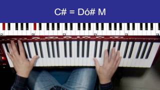 Arpejos Tríades Maiores - Adriano Dozol - Tutoriais - Teclado | Piano