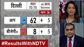Delhi Election Results 2020: नहीं खिला 'कमल', AAP ने फिर चलाई 'झाड़ू'  | NDTV India LIVE TV