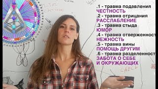 ТРАВМЫ В ДИЗАЙНЕ ЧЕЛОВЕКА