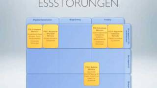 Essstörungen