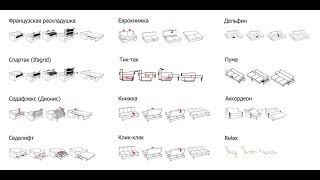 Механизмы трансформации диванов.  Достоинства и недостатки