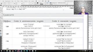 Современный казахский. Урок 1. Часть 1.