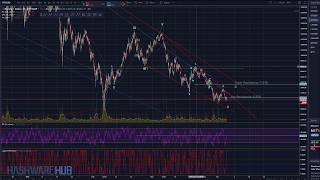 Bitcoin - Descending Wedge - Key Levels - Technical Analysis - Elliott Wave Analysis