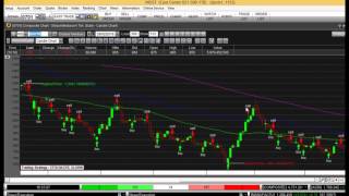 Tutorial.(02) Cara Jual Beli Saham Dengan Memunculkan Signal Jual dan Signal beli pada SAHAM
