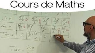 Comment retrouver des valeurs trigonométriques ?