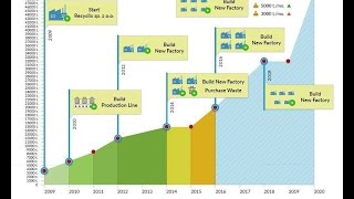 reCyclix покупка мусора, вывод средств