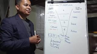 (Part2) Sales Funnel Konsep AIDA (Awareness, Interest, Desire, Action) dan Customer Journey