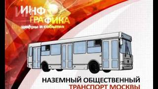 Наземный общественный транспорт Москвы