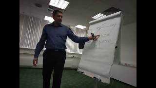Отработка навыка сочетания  контекста.