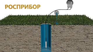 Уровнемер NivoPRESS N - скважинный уровнемер