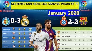 Hasil Liga Spanyol Tadi Malam Pekan Ke 19 | Topskor sementara La liga 2020 ?