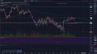 Bitcoin - Potential Bullish/Bearish Setups - Key Levels - Technical Analysis - Elliott Wave Theory