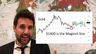 Gold - Technical & Fundamental Analysis