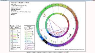 Libra Weekly Horoscope: February 1st to 7th, 2016 - Sidereal Astrology