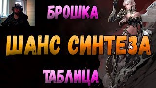 Lineage 2 Essence шанс синтеза Броши