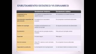 Protocolo BGP-Conceptos Fundamentales