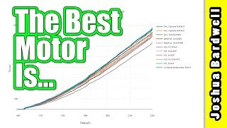 Ryan Harrell's Mini Quad Test Bench Motor Explorer