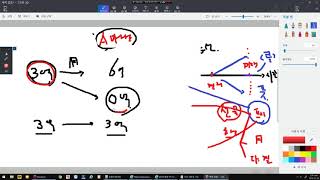 즐건파생꾼연구소 위클리옵션 상장 그 이후- 장단점