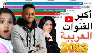 أغنى وأقوى 20 قناة عربية على اليوتيوب